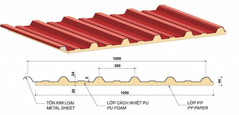 Kích thước tiêu chuẩn tôn cách nhiệt