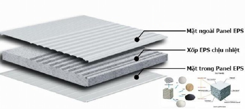 Tấm Panel tường EPS