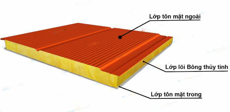 Tấm panel tường Glasswool