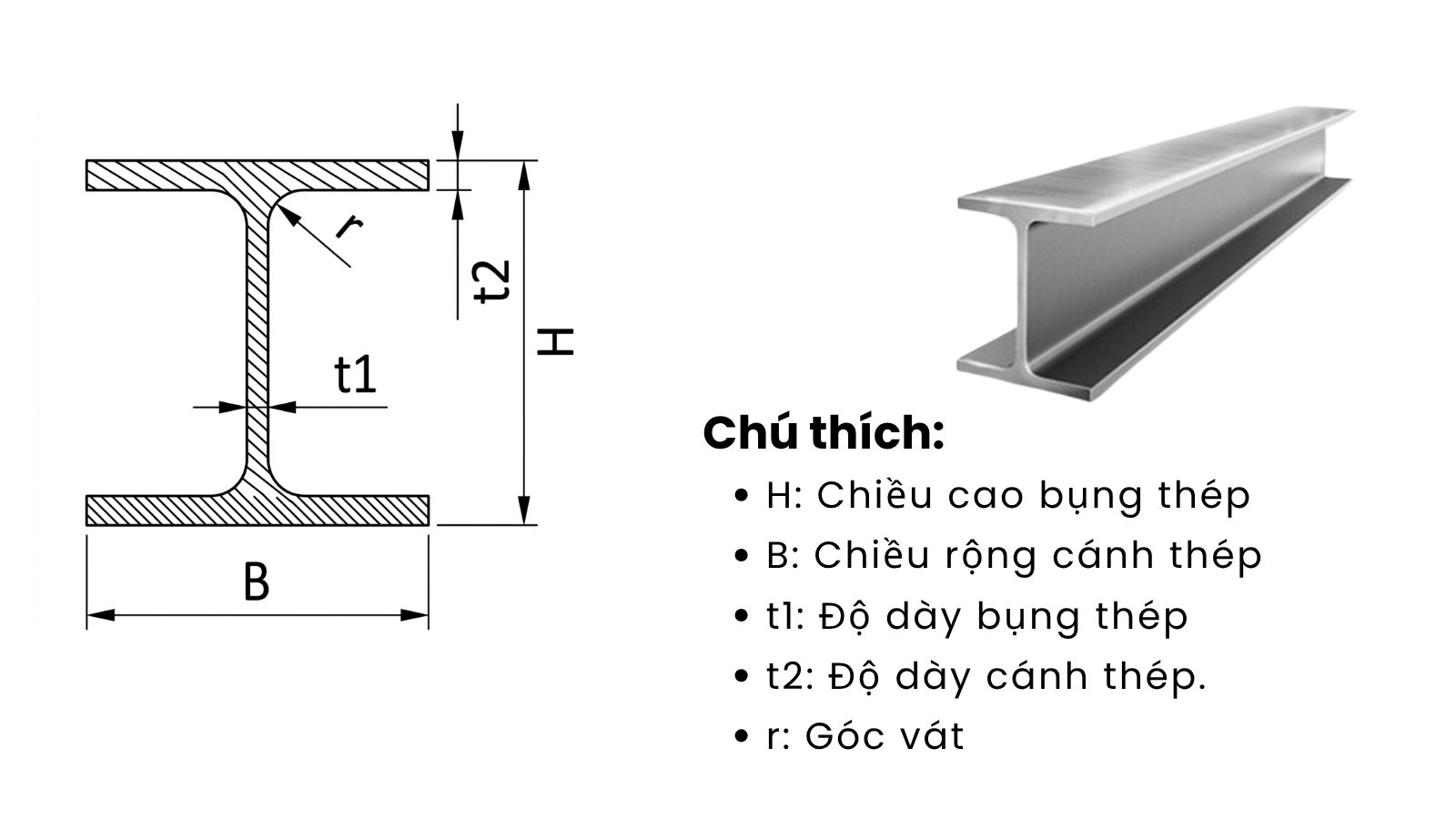 Cấu tạo thép hình chữ H