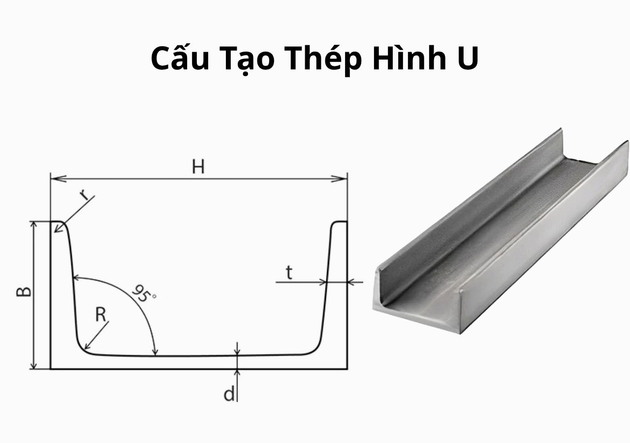 Cấu tạo của thép hình U