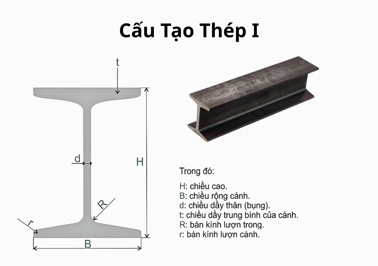 Cấu tạo thép i