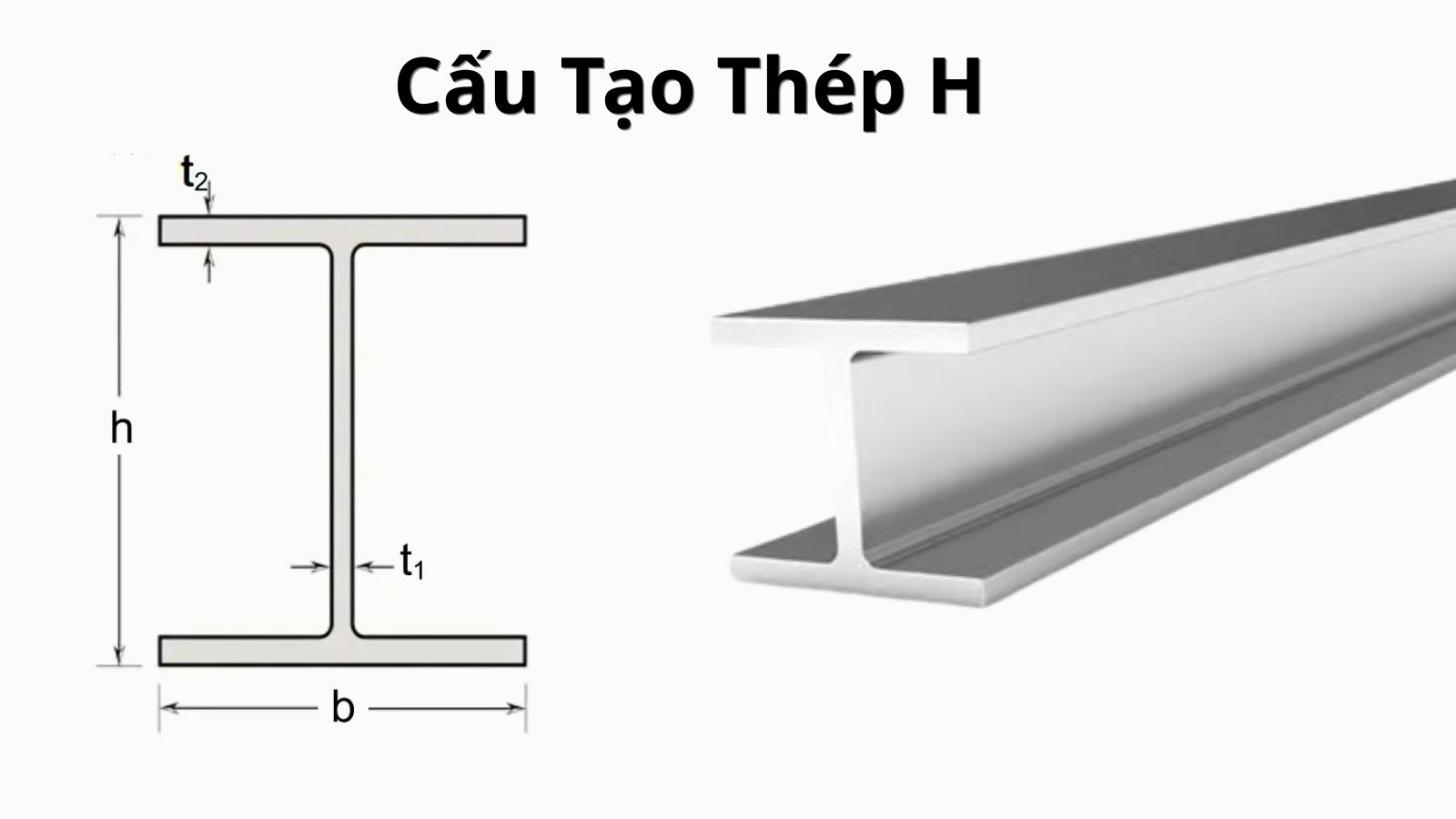 Quy cách của thép hình H