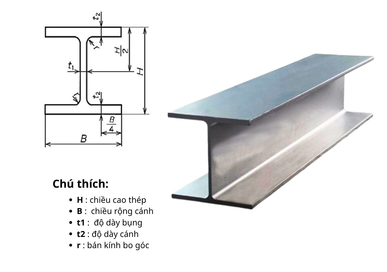 Thông số kỹ thuật thép hình h400