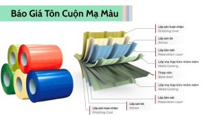 Bảng giá tham khảo các loại tôn cuộn mạ màu phổ biến trên thị trường