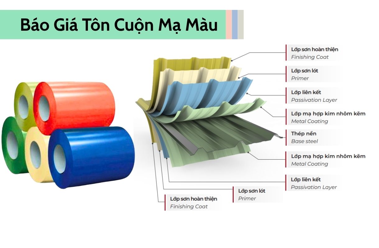 Bảng giá tham khảo các loại tôn cuộn mạ màu phổ biến trên thị trường 