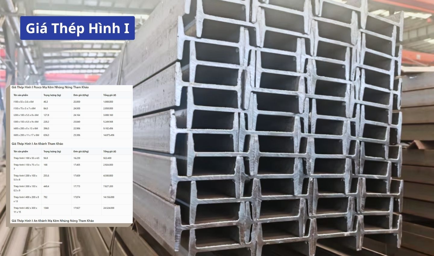 Bảng giá thép hình I các loại mới nhất 2026 tại Sắt Thép Lộc Hiếu Phát