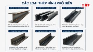 Tổng hợp các loại thép hình chữ H, I, U, V được sử dụng rộng rãi trong kết cấu xây dựng.