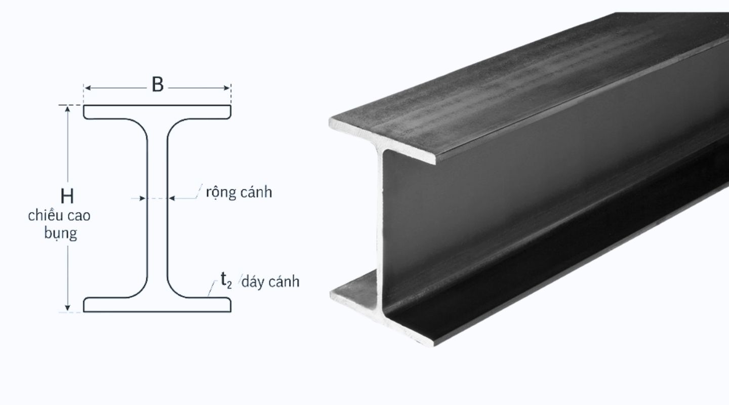 Cấu tạo thép hình i100