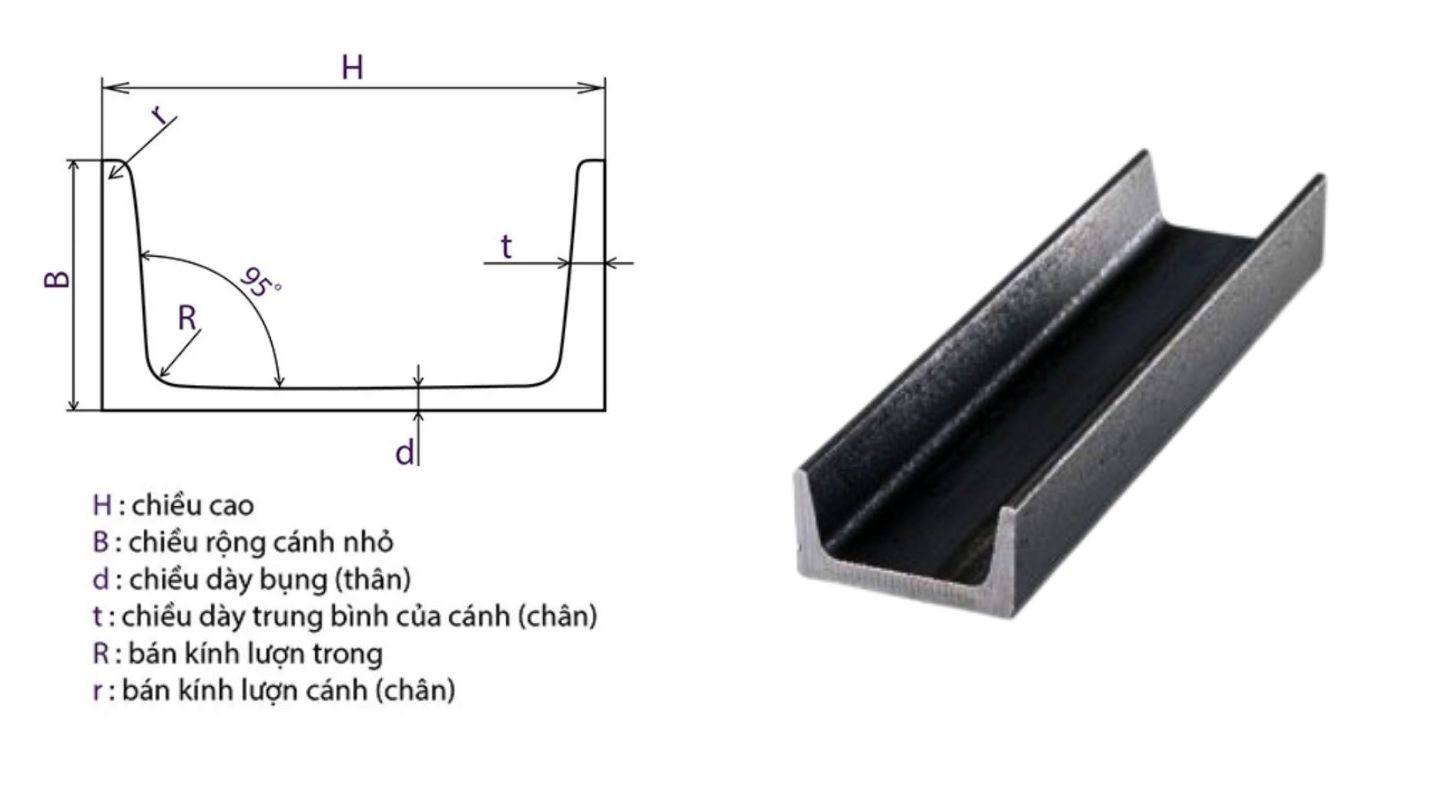 Cấu tạo thanh sắt chữ u