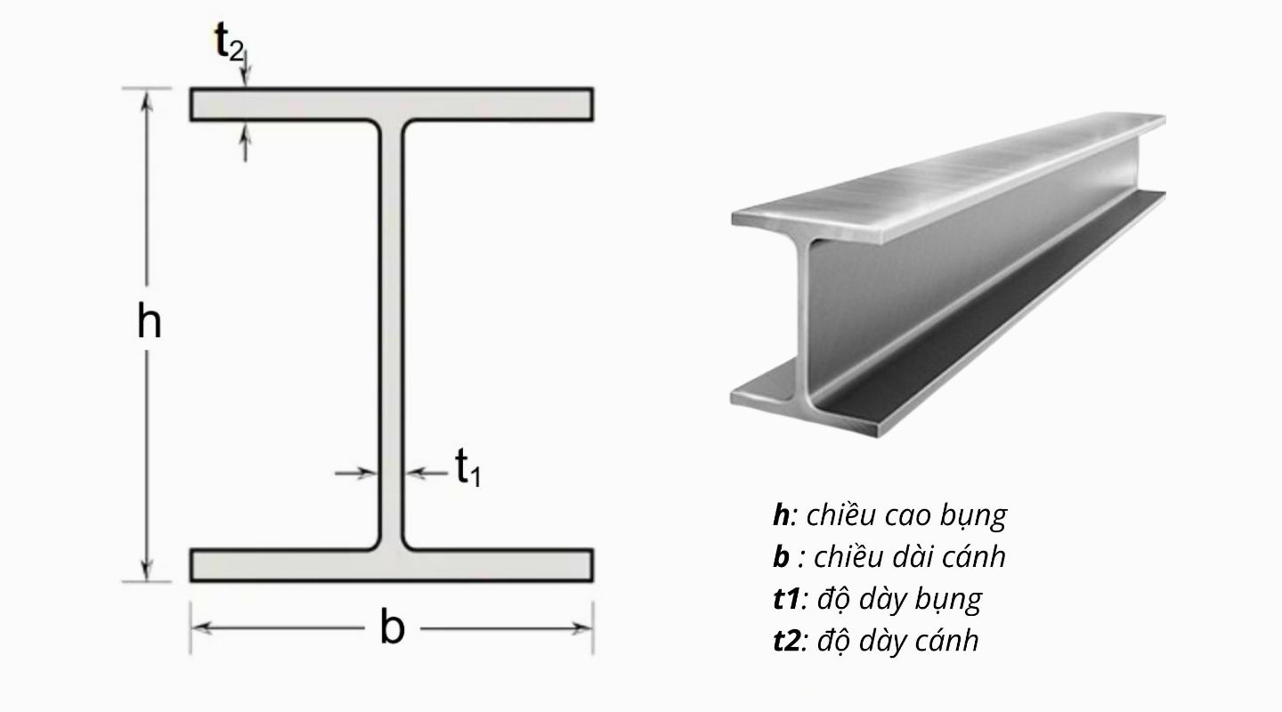 Cấu tạo dầm thép H