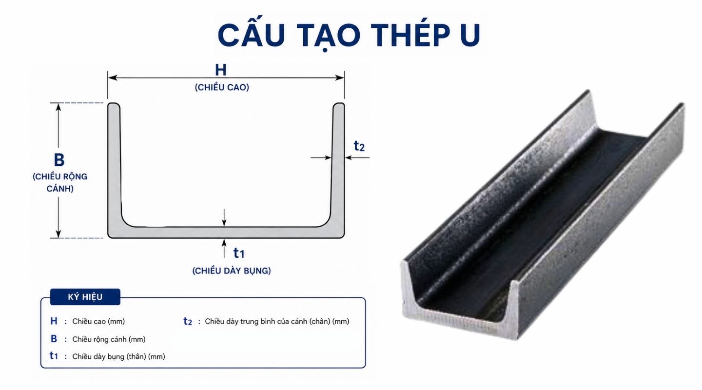 Cấu tạo thép hình u