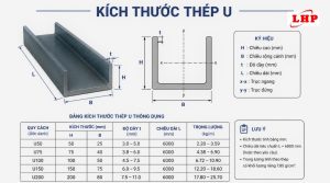 Thép hình U đúc đa dạng kích cỡ sẵn sàng vận chuyển tại kho Sắt Thép Lộc Hiếu Phát