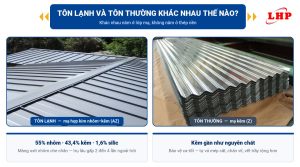 Mái tôn lạnh mạ hợp kim nhôm kẽm đặt cạnh tấm tôn thường mạ kẽm cán sóng