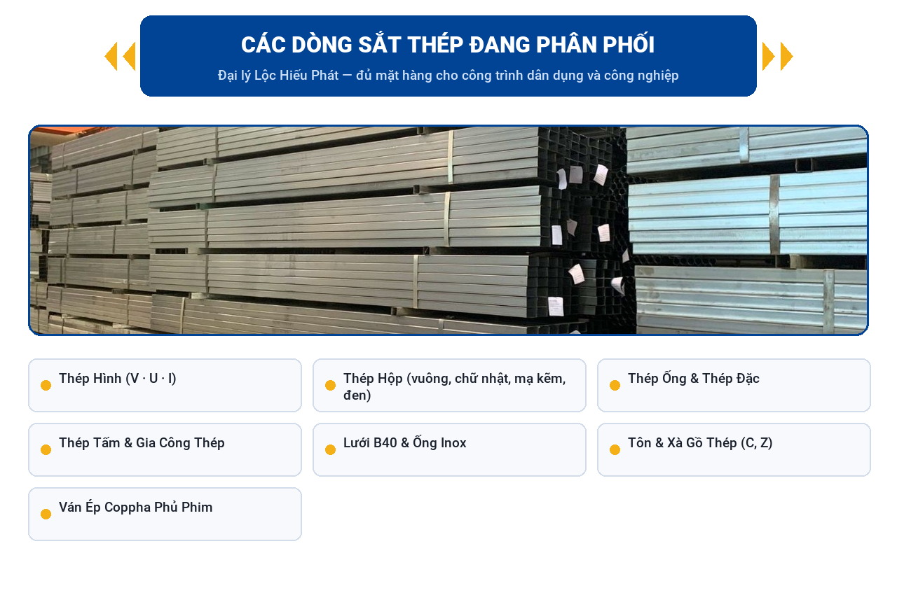 Các dòng sắt thép đang phân phối tại đại lý sắt Lộc Hiếu Phát: thép hình, thép hộp, thép ống, lưới B40, tôn, xà gồ