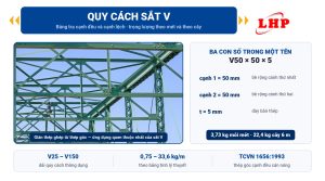 Bảng tra quy cách sắt V — ba con số trong tên V50x50x5 và dải quy cách V25 đến V150