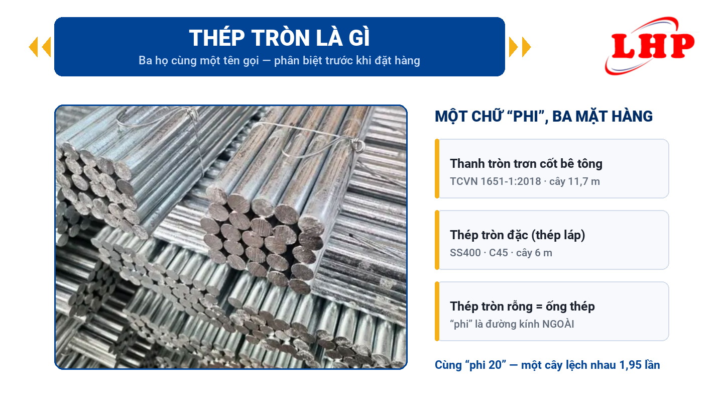 Ba loại thép tròn trên thị trường: thanh tròn trơn cốt bê tông, thép tròn đặc thép láp và ống thép tròn