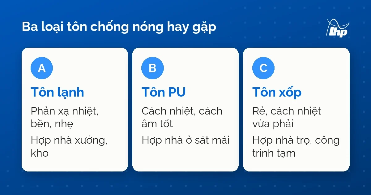 Sơ đồ ba thẻ so sánh tôn lạnh, tôn PU và tôn xốp theo đặc điểm và công trình hợp