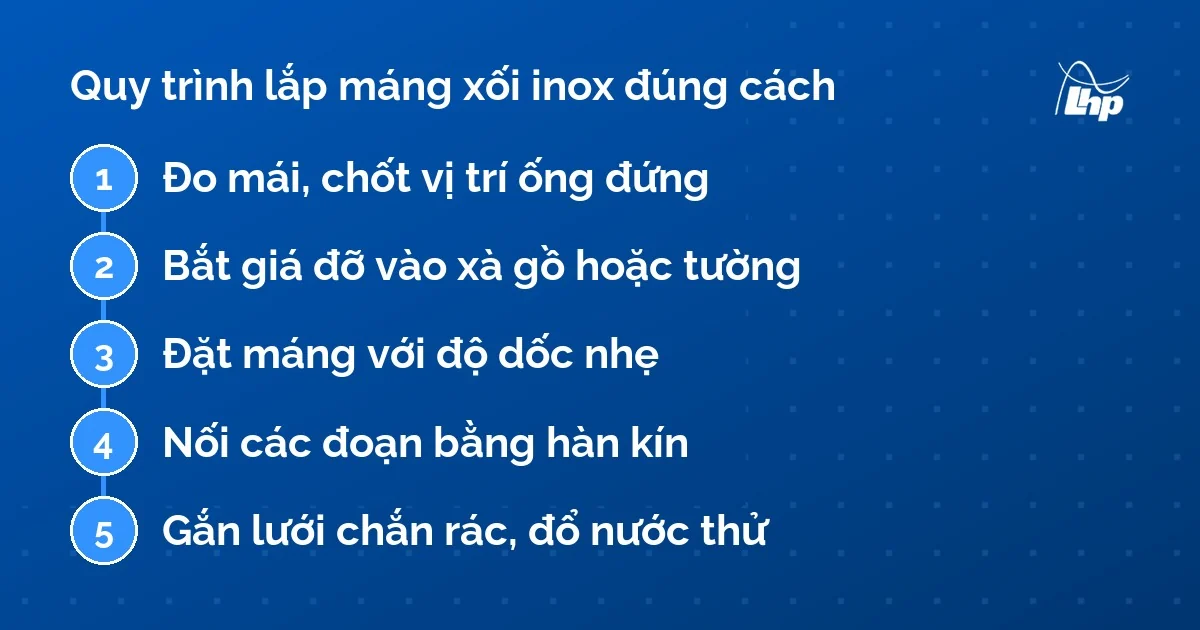 Sơ đồ năm bước lắp máng xối inox từ đo mái, bắt giá đỡ, đặt dốc, hàn nối đến gắn lưới chắn rác và đổ nước thử