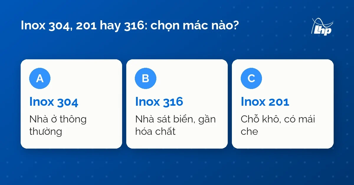 Ba thẻ chọn mác inox cho máng xối: inox 304 cho nhà ở, inox 316 cho nhà sát biển, inox 201 cho chỗ khô có mái che