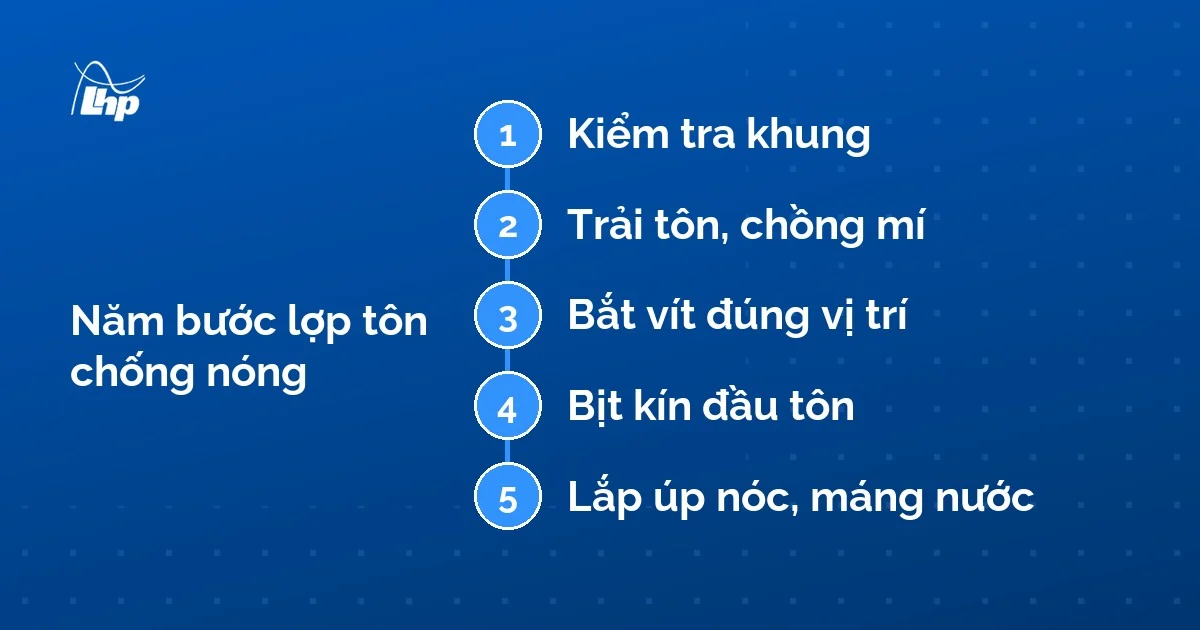 Sơ đồ năm bước lợp tôn chống nóng từ kiểm tra khung đến lắp úp nóc và máng nước