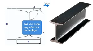 Mặt cắt chữ I ghi chiều cao H, bề rộng B cạnh thanh sắt chữ I 150 nằm ngang, tiêu đề quy cách và cách chọn